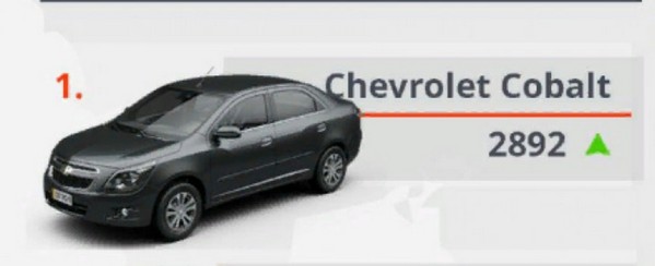 Chevrolet Қозоғистонда энг оммабоп брендга айланди