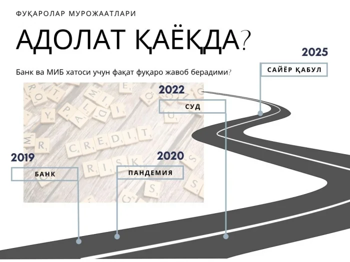 АДОЛАТ ҚАЁҚДА? Банк ва МИБ хатоси учун фақат фуқаро жавоб берадими?