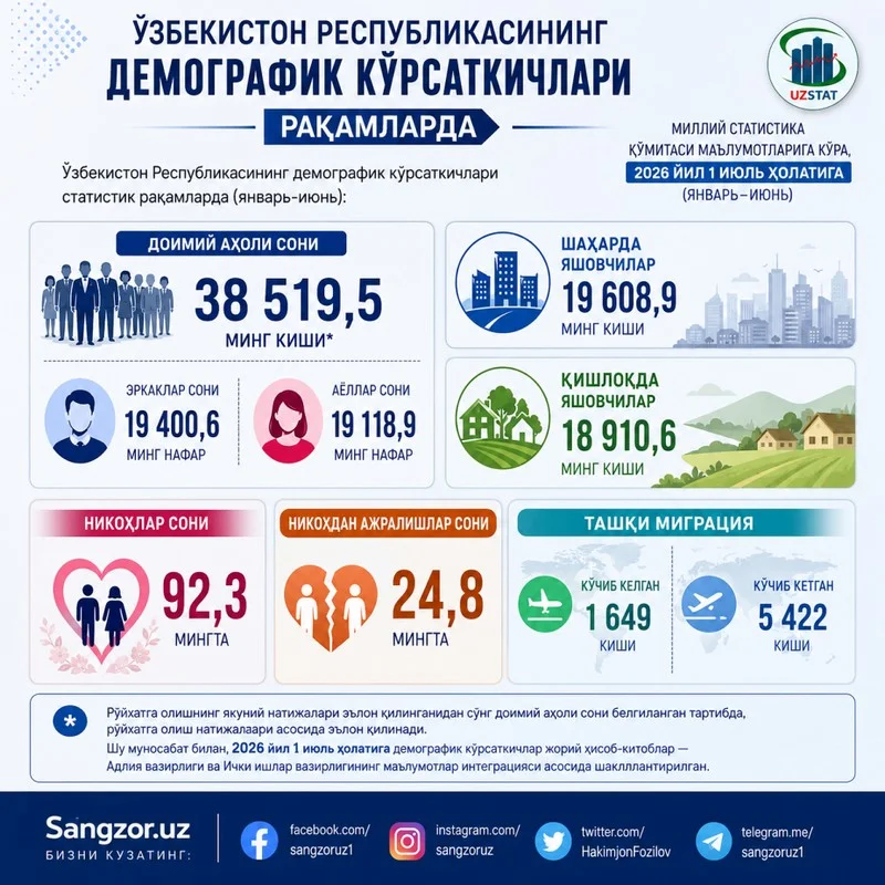 2026 йилги янги нафақа миқдорлари ва демографик ўсиш: Ижтимоий бюджет ортиб бораётган юкламани кўтара оладими?